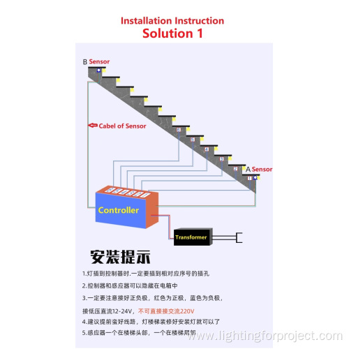 LED Smart Stair Light Under Bed Light bar